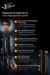 Face Recognition Locks in India – Advanced Biometric Security Solution